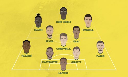 FCN – LOSC : dans le Vestiaire, J24 : Nantes face au dauphin lillois